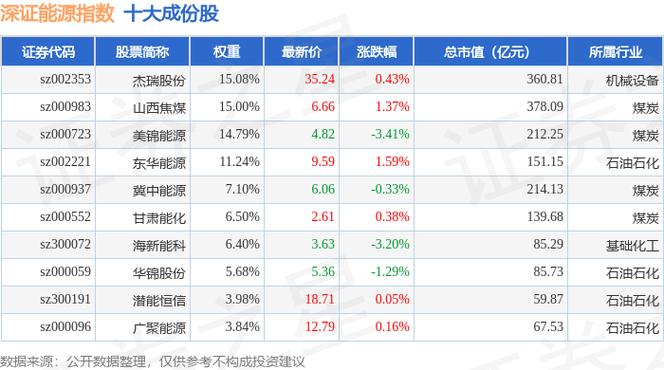 000723美錦能源，000729股票行情走勢